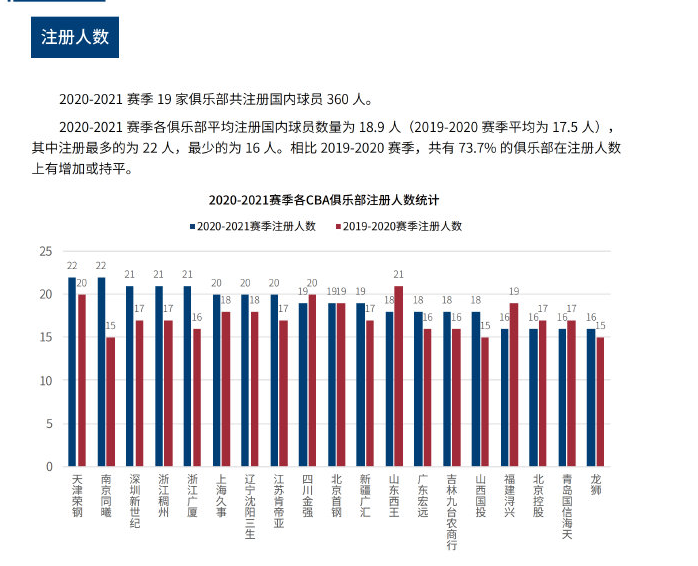 都做到最好