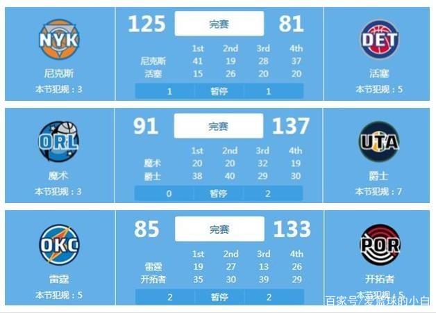 这样的表现