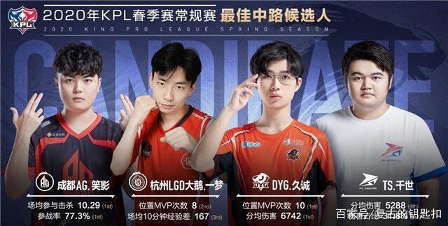 赛赣州站的