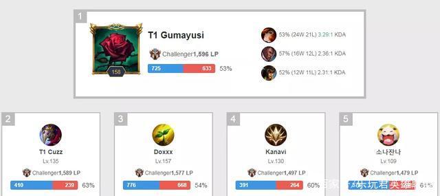 的名字尤为 的名字尤为